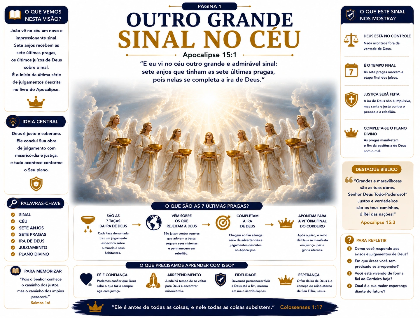 As 7 Taças e a queda da Babilônia
