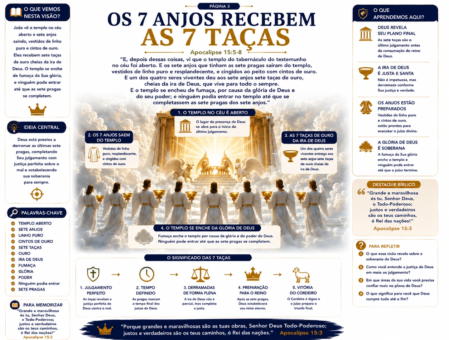 As 7 Taças e a queda da Babilônia