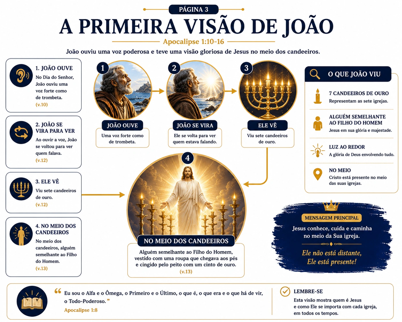 As 7 Cartas às Igrejas